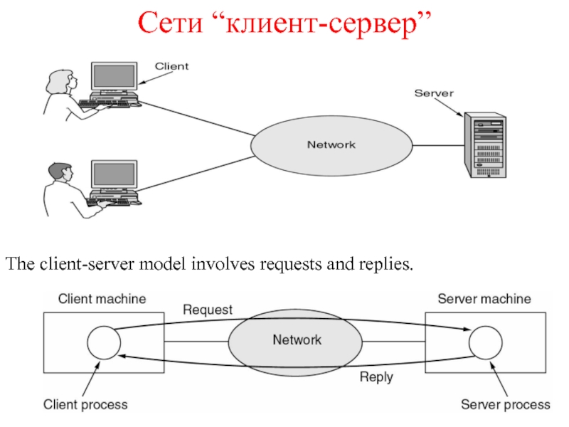 Модель клиент сервер презентация