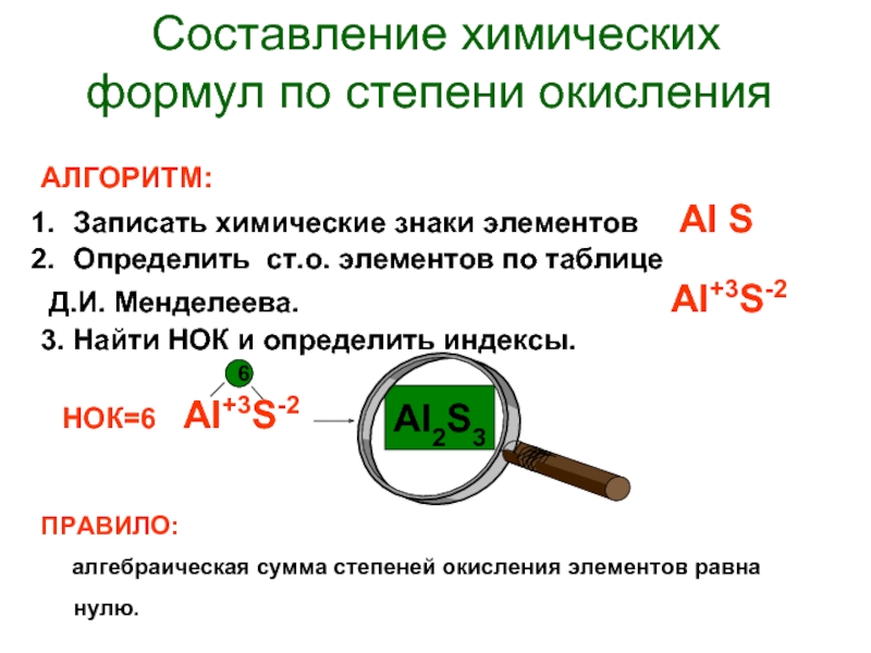 Презентация степень окисления 8 класс химия габриелян