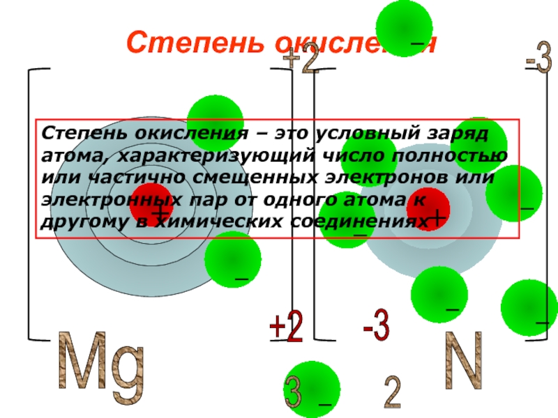 Заряды на атомах n2. Где находится условный заряд атомов. Частичный заряд атома. Условный заряд атома формула.