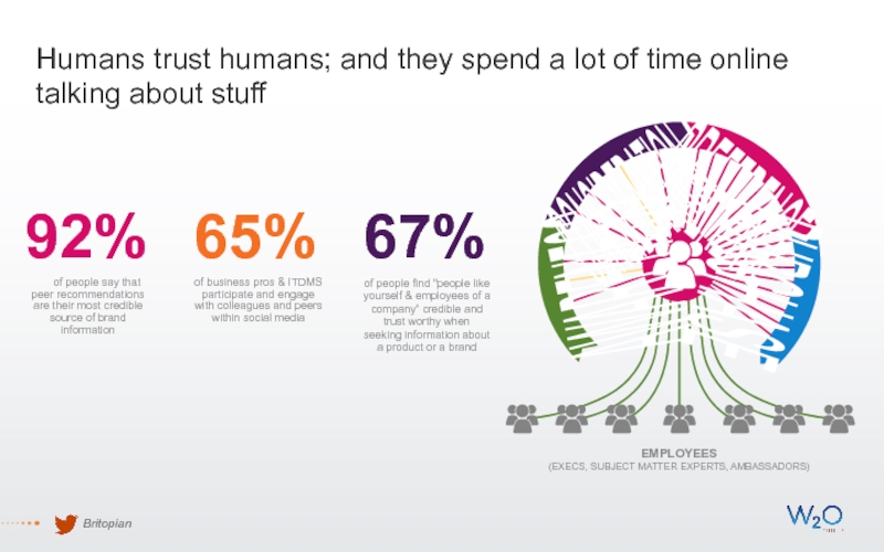 Humans trust humans; and they spend a lot of time online talking about stuffBritopian