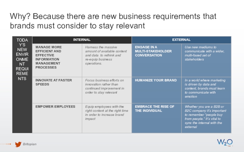 Why? Because there are new business requirements that brands must consider to stay relevantBritopian