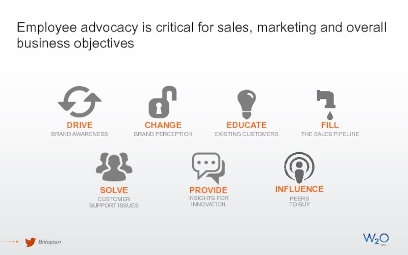 Employee advocacy is critical for sales, marketing and overall business objectives Britopian