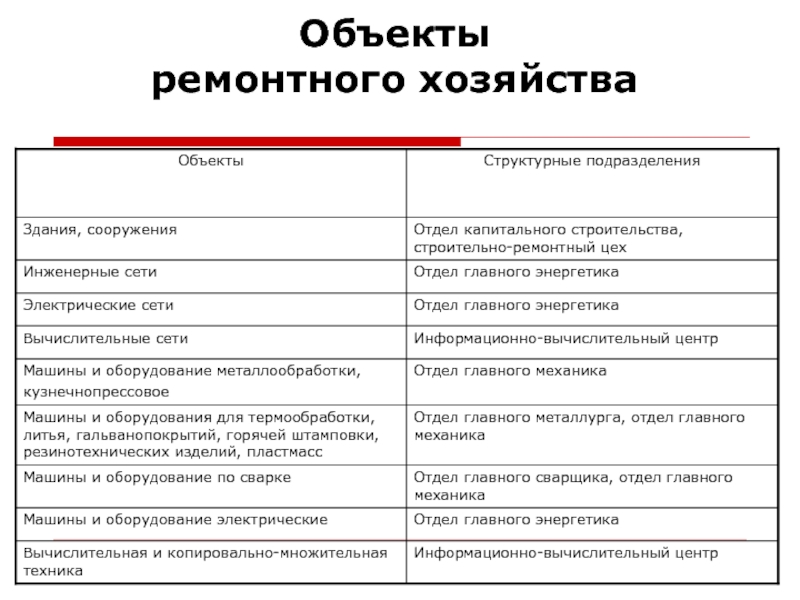 Организация ремонтного хозяйства предприятия презентация