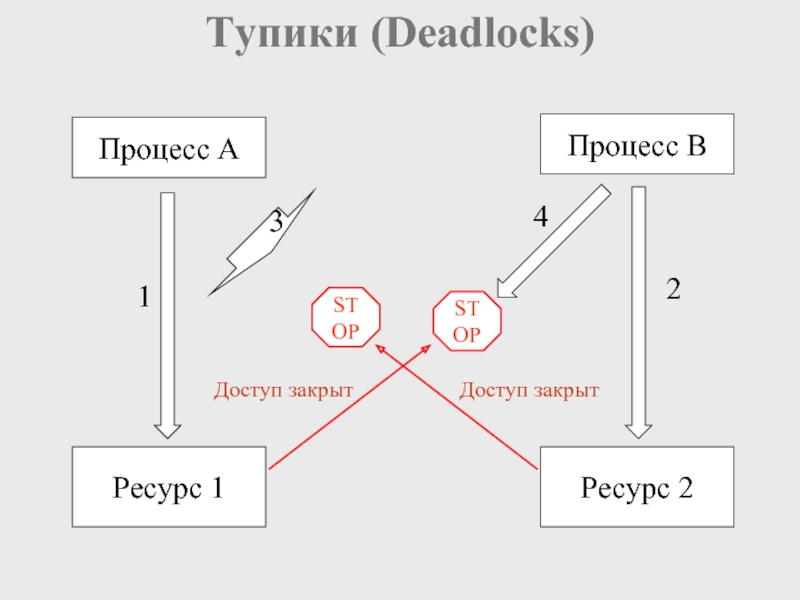 Фанфик deadlock