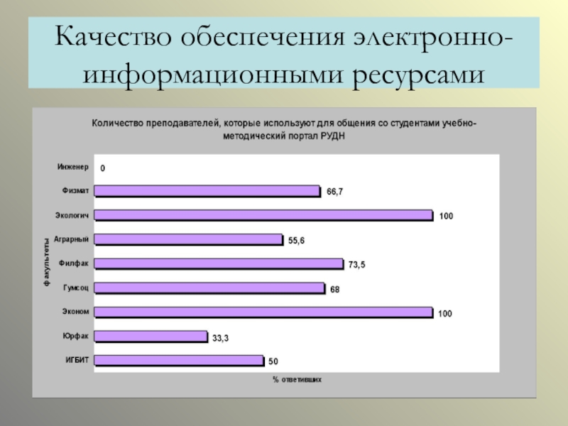 Рудн управление природными ресурсами учебный план