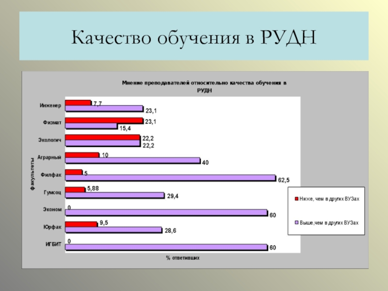 Рудн реферат образец