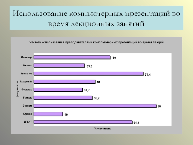 Частота занятий. Оценки РУДН.