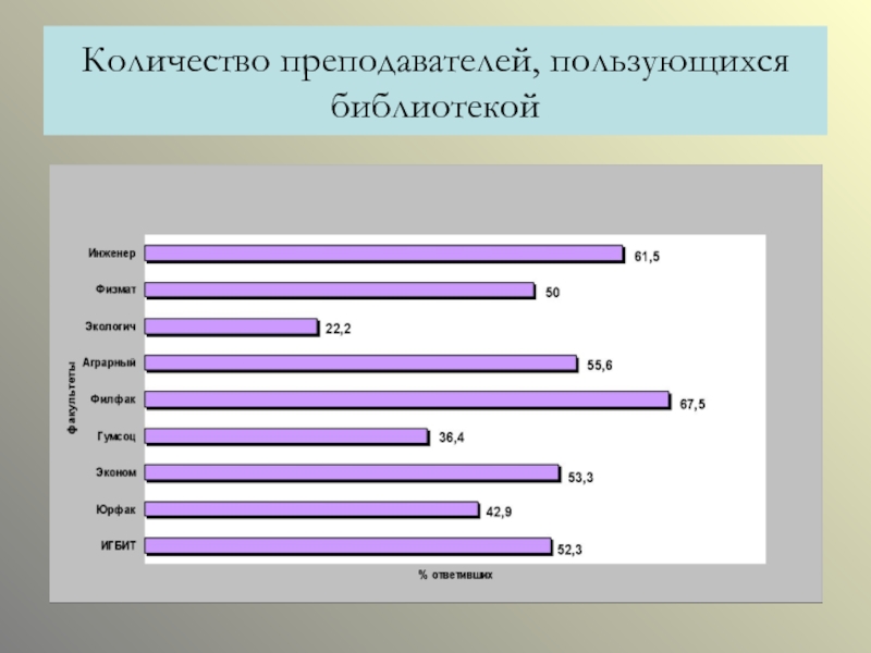 Сколько преподавателей