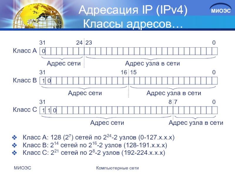 МИОЭСКомпьютерные сети Адресация IP (IPv4) Классы адресов…Класс A: 128 (27) сетей