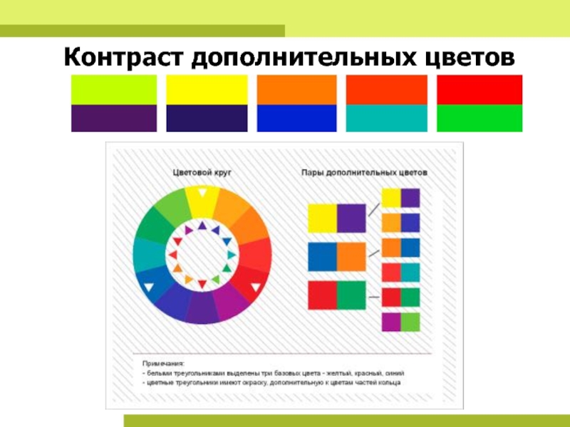 Контраст проверяемая. Дополнительные и контрастные цвета. Контраст дополнительных цветов. Контраст дополнительные цвета. Контрастные цветовые пары.