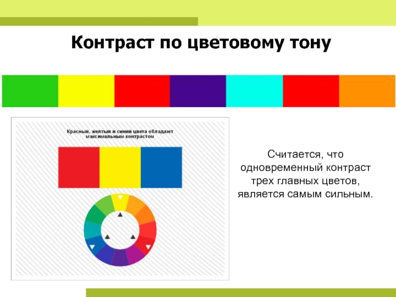 Какая цветовая схема является самой контрастной