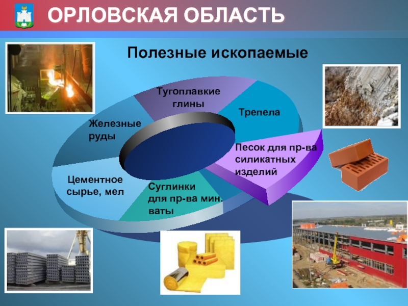 Орловская область презентация