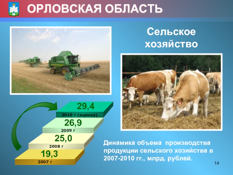 Презентация по орловской области