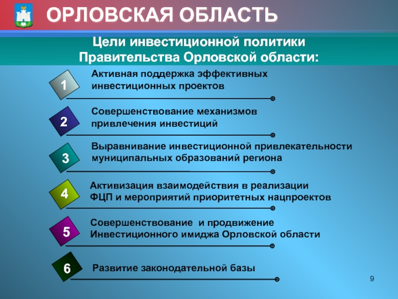 Инвестиционная привлекательность муниципального образования презентация