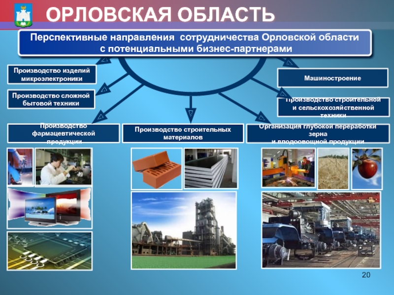 Проект экономика орловской области