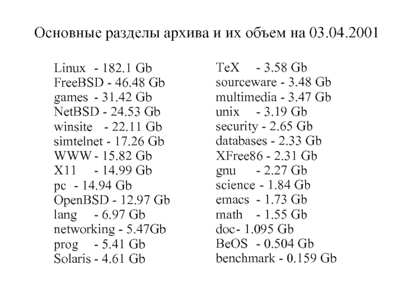 Основные разделы архива и их объем на 03.04.2001Linux	- 182.1 GbFreeBSD -