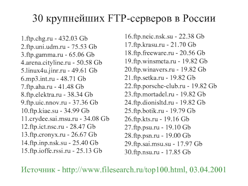 30 крупнейших FTP-серверов в России1.ftp.chg.ru - 432.03 Gb 2.ftp.uni.udm.ru - 75.53
