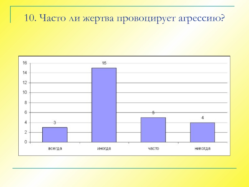 Часто ли. Жертва всегда вызывает агрессию.