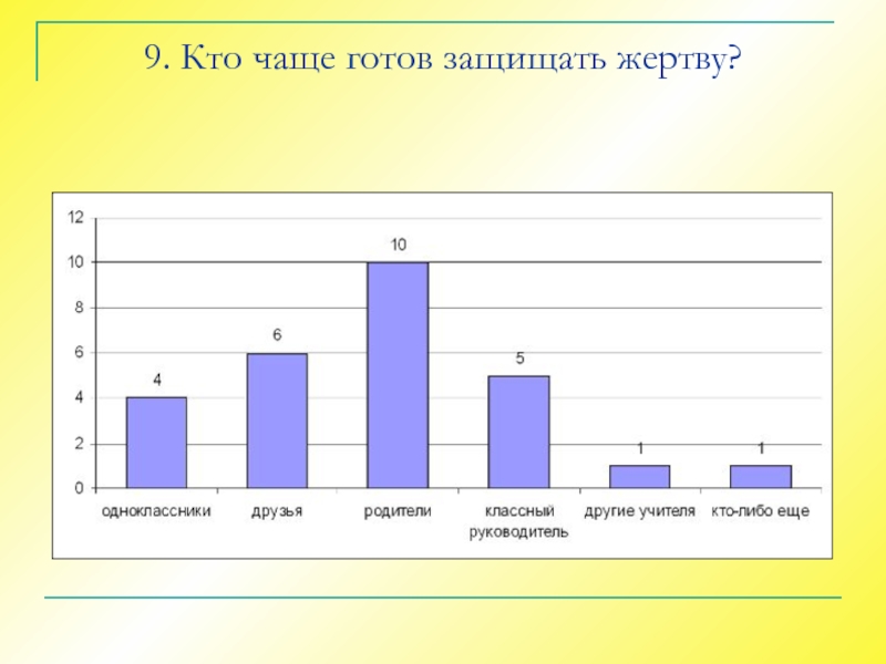 Кому чаще всего дают