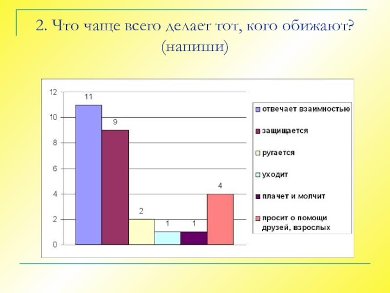 Чаще всего. Что делают подростки чаще всего 3 марта. Что делают подростки чаще всего в России тест. Что чаще всего делают современные подростки со своими устройствами.