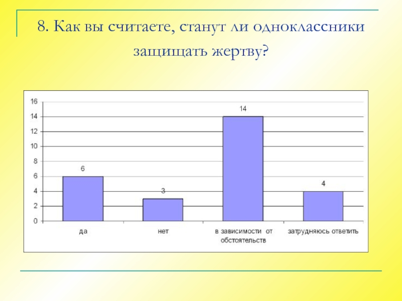 Как стать считать