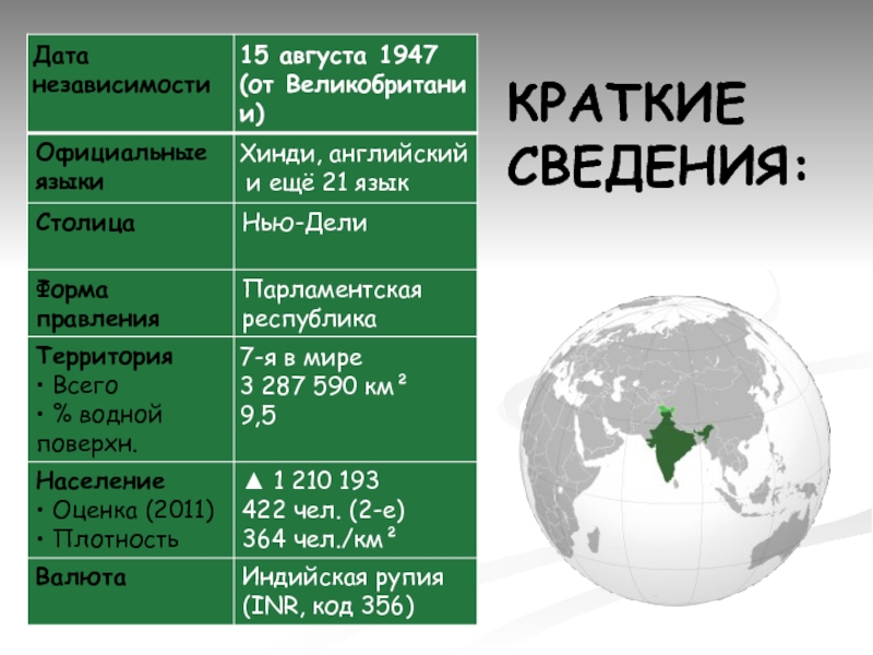 Реферат: Китайско-индийская пограничная война