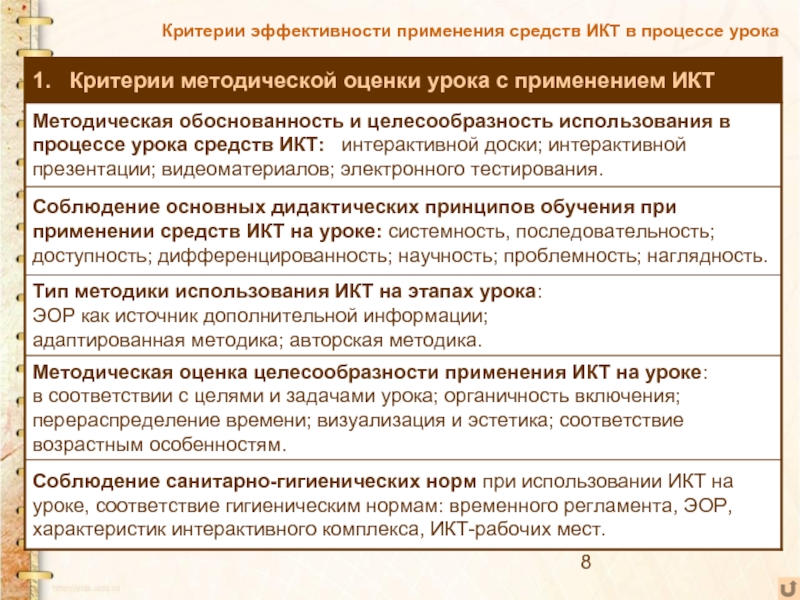 Процесс использования средств. Критерии оценки эффективности использования игры в учебном процессе. Критерии эффективности использования ИКТ. Критерии эффективности ЭОР применения. Критерии оценки эффективности применения информационных технологий.