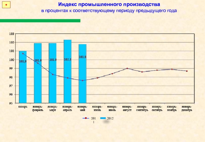 Индекс промышленного производства. Индекс промышленного производства в процентах к предыдущему году. Индекс промышленного производства за 2019 год. Индекс производства по отношению к предыдущему году.