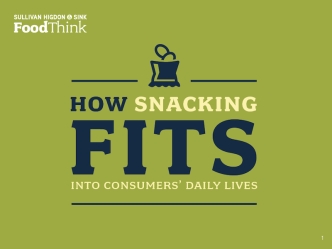 How Snacking Fits Into Consumers' Daily Lives