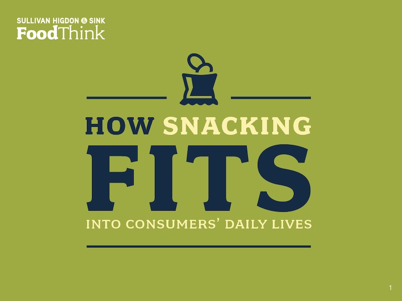Презентация How Snacking Fits Into Consumers' Daily Lives