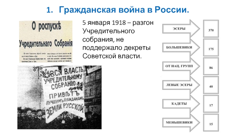 Январь 1918. Разгон учредительного собрания в январе 1918. Гражданская война в России разгон учредительного собрания. Гражданская война январь 1918. Гражданская война 1918 учредительное собрание.