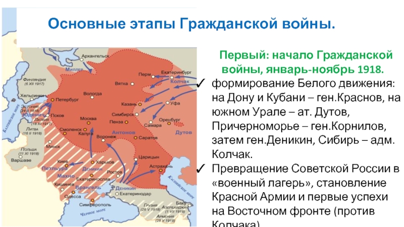 Рассмотрите схему действий белогвардейцев в ходе одного из периодов гражданской войны в россии