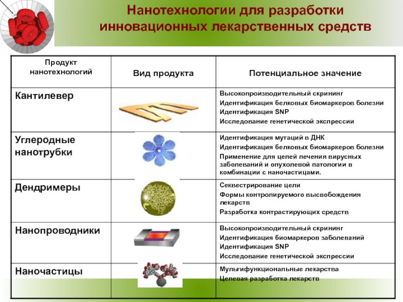 Инновационные лекарственные формы презентация