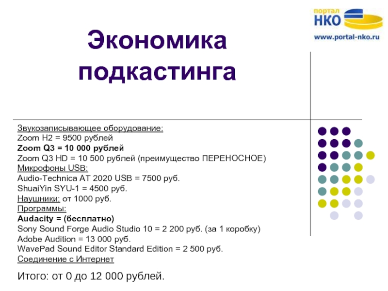 Экономика подкастингаЗвукозаписывающее оборудование:Zoom H2 = 9500 рублейZoom Q3 = 10 000