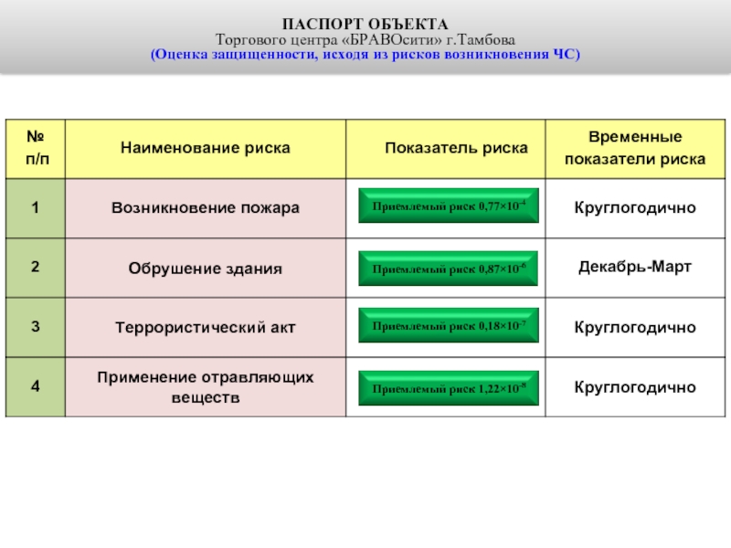 Временные методики оценки защищенности. Индекс эффективности и показатель защищенности. Шкала оценки защищенности кво. Показатель защищенности зеленый желтый. Временные риски.