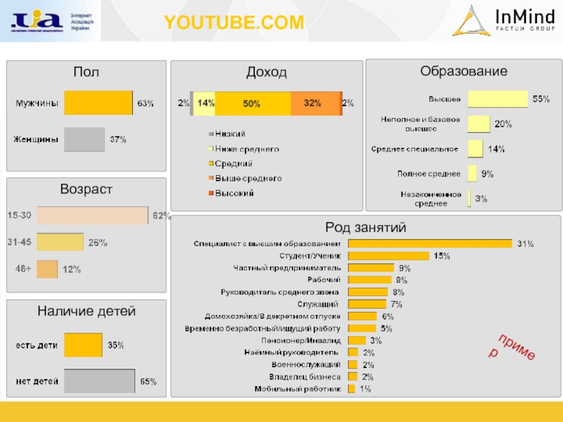 Возраста доход. Пол, Возраст, доход структура. Средний Возраст и пол ютуб. Незаконченное базовое уровни. Пол Возраст род занятий используются для.