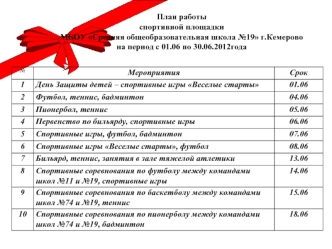 План работы 
спортивной площадки 
МБОУ Средняя общеобразовательная школа №19 г.Кемерово 
на период с 01.06 по 30.06.2012года