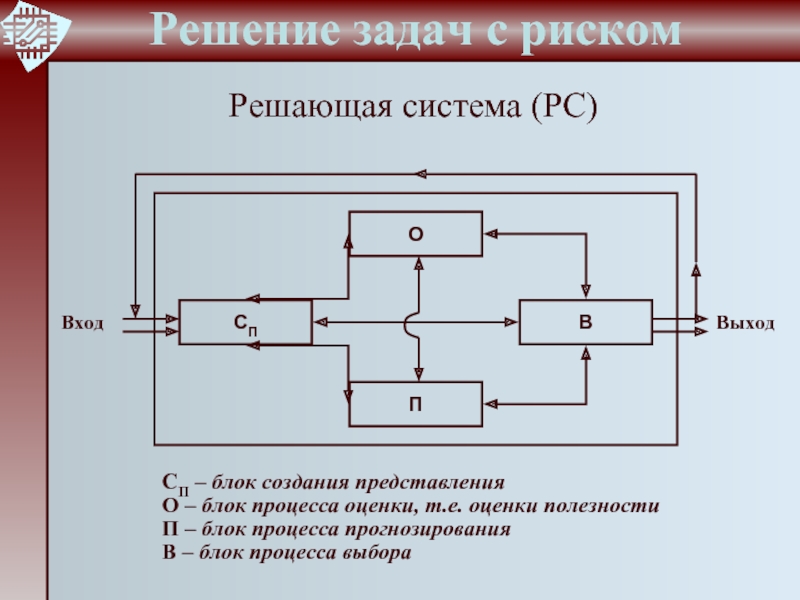 Создать представление. Блоки решение процесс. Задачи на риски с решением. Система решения проблем. Решающие системы.