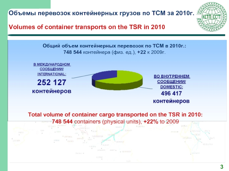 Транспортный объем. Общий объем перевозок. Решения по увеличению объемов перевозок. Обьемперевозок решение. Общий объём перевозок Бельгия.