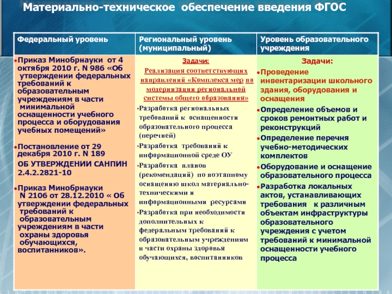 Материально техническое обеспечение проекта это