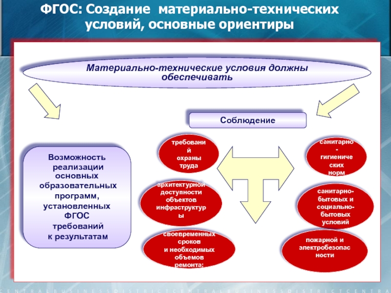 Программа по технологии фгос 2023