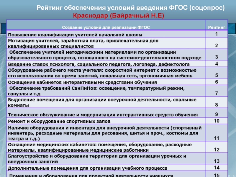 Арендодателям требования к помещениям