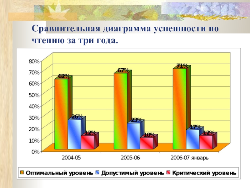 Диаграммы сравнения это