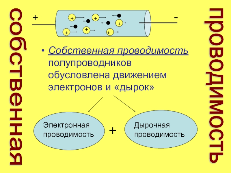 Если электронная составляющая тока в полупроводниковом образце равна 10ма а дырочная составляющая