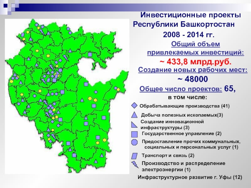 Башкортостан организация. Проект Республика Башкортостан. Экономика Башкортостана. Проект экономика Башкирии. Инвестиционные проекты Республики Башкортостан.