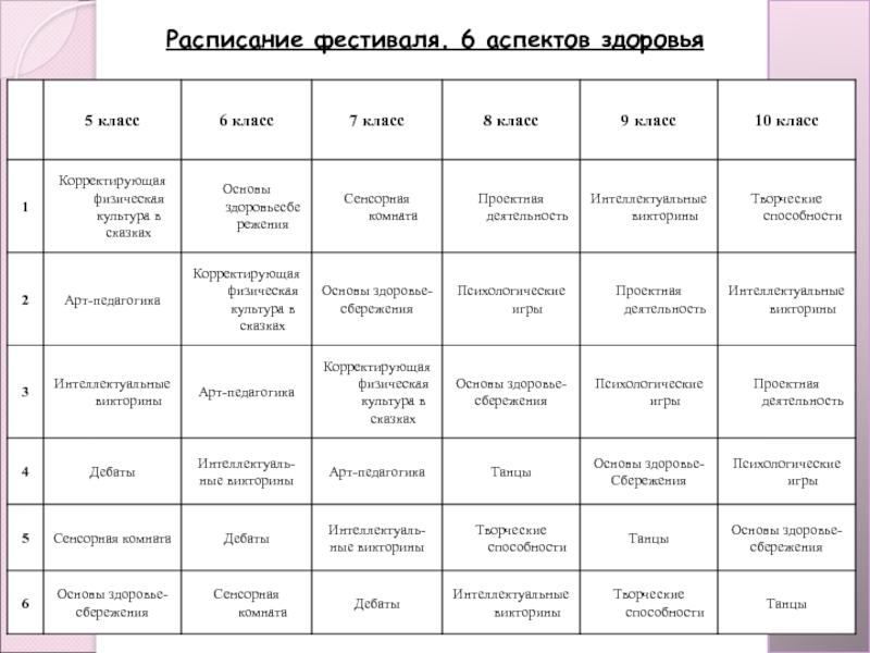 Здоровье расписание. Расписание фестиваля. Основы здоровья 8 класс. Презентация кинофестиваля в таблицах и графиках.