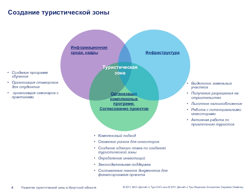 План развития туризма