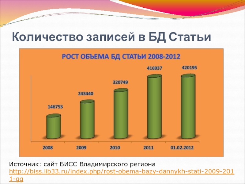 Количество записей. Объем запись. Объем поиска новых данных в картинках. Во что записывается объем.