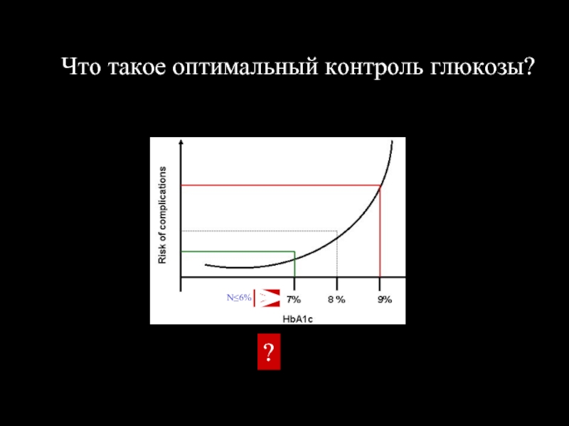 This image may be subject to copyright.Что такое оптимальный контроль глюкозы?N≤6%?