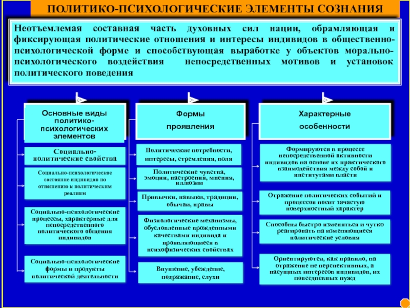 Примеры взаимодействия индивида с политической системой